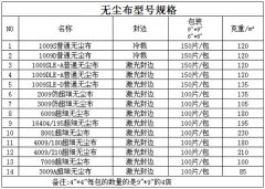 無塵布種類之間如何區(qū)分,誰更具有優(yōu)勢