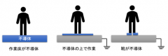 防靜電事故對策-人體除靜電的基礎(chǔ)