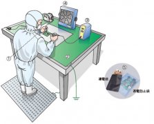 防靜電管理的基本方法是什么？